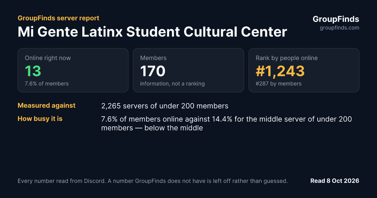 Mi Gente Latinx Student Cultural Center's GroupFinds server report
