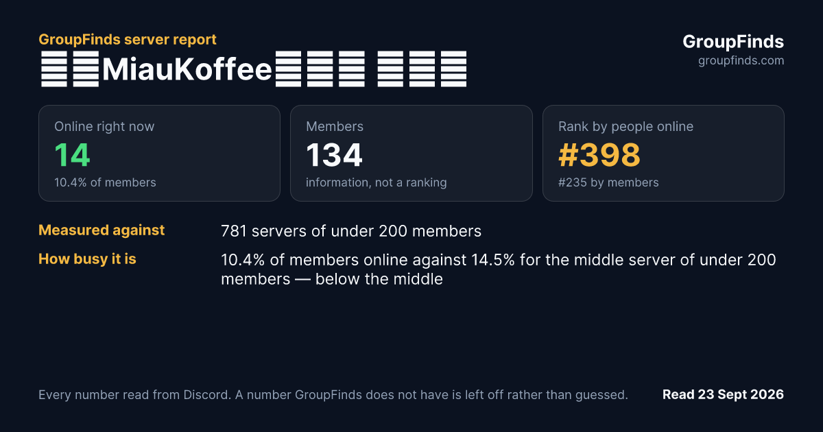ᗢ﹒MiauKoffee﹐☕𓂃 ִֶָ's GroupFinds server report