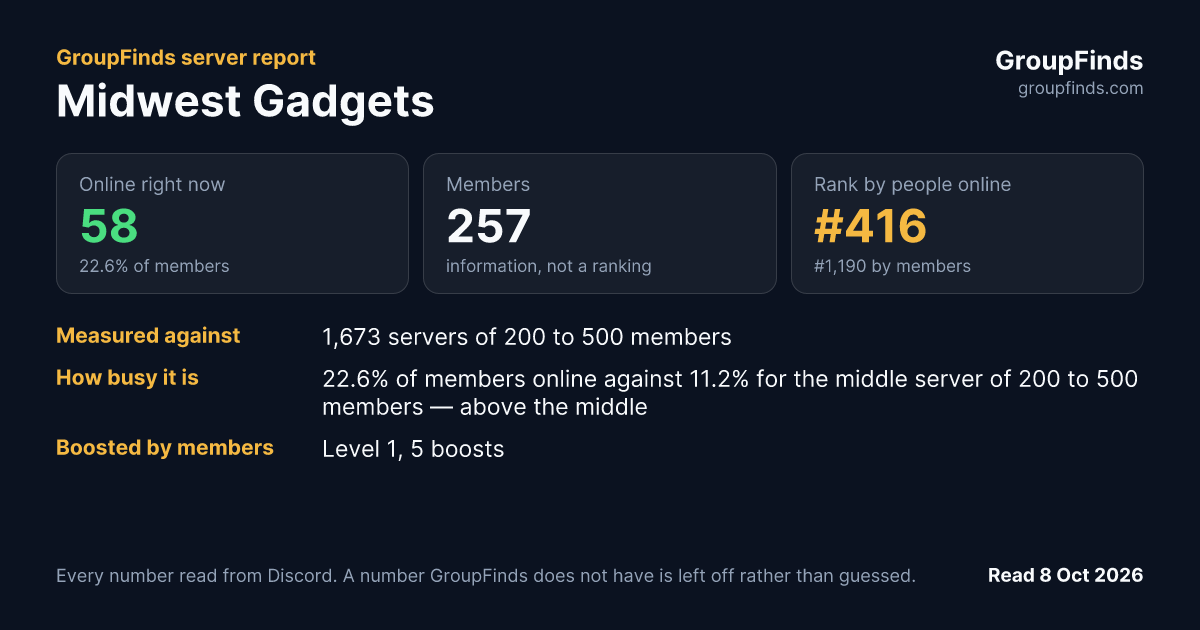 Midwest Gadgets's GroupFinds server report