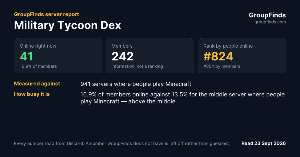 Military Tycoon Dex's GroupFinds server report
