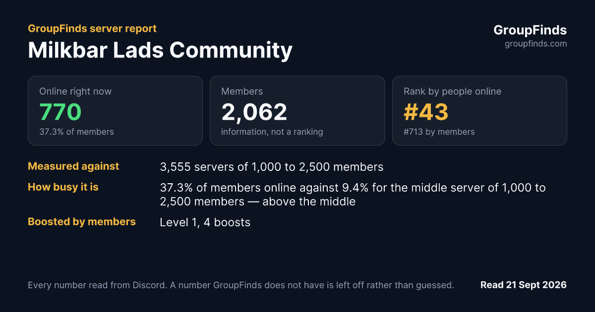 Milkbar Lads Community's GroupFinds server report