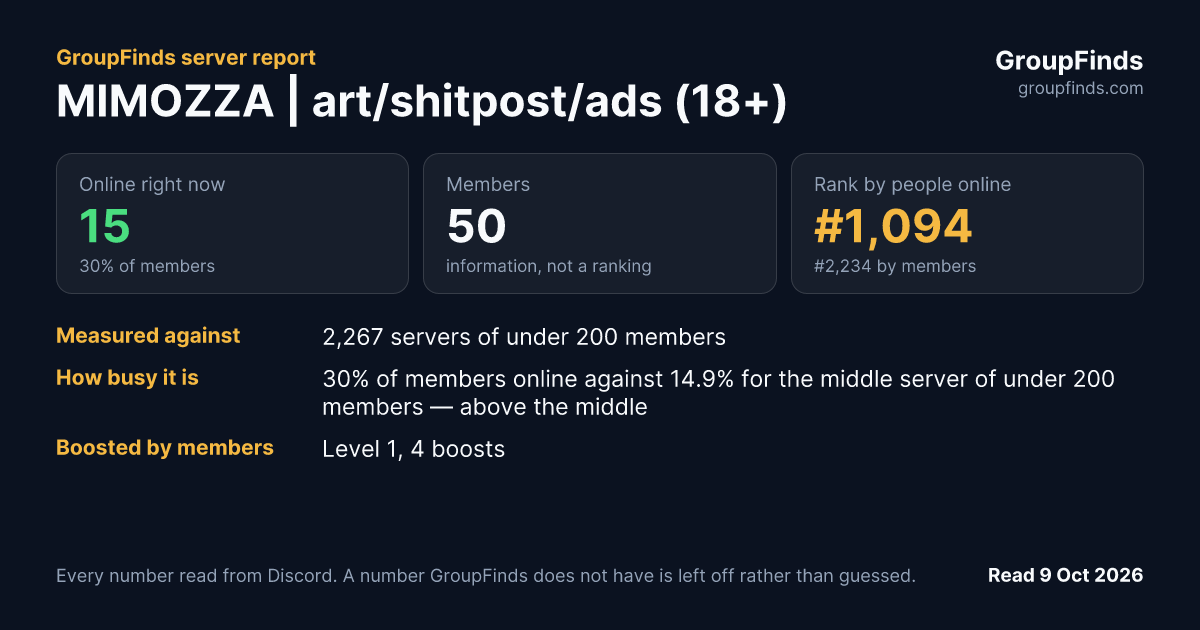 MIMOZZA | art/shitpost/ads (18+)'s GroupFinds server report