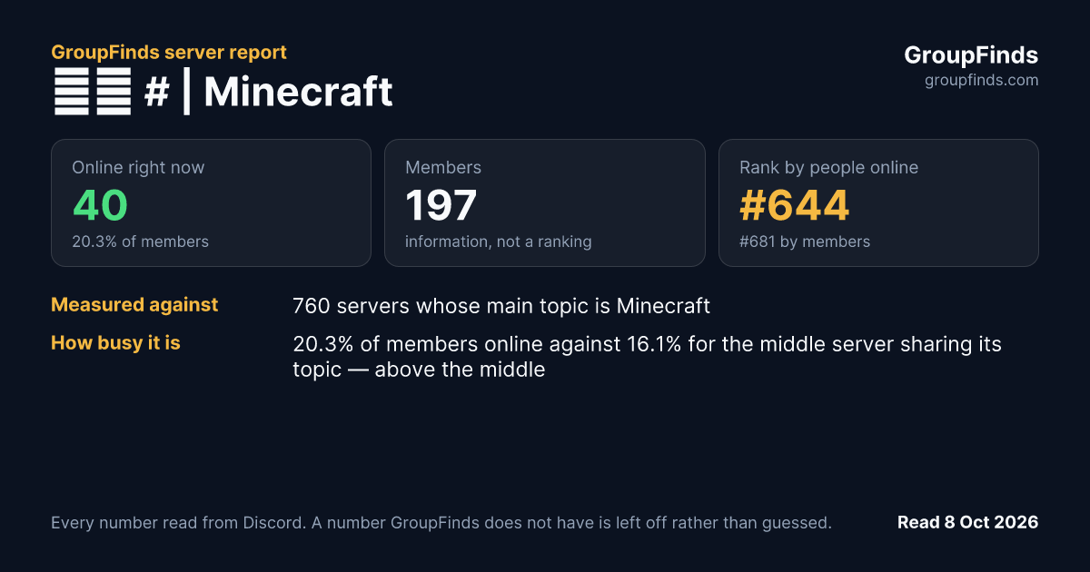 마필 # | Minecraft's GroupFinds server report
