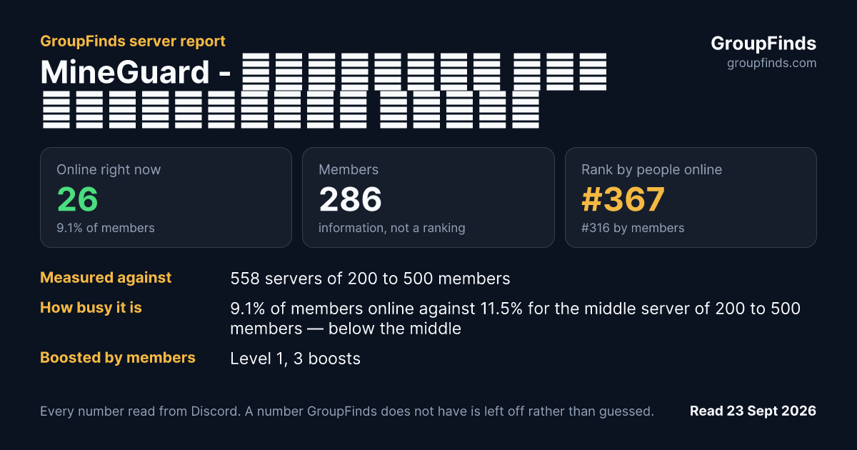 MineGuard - Новейшая эра фильтрации ботов's GroupFinds server report