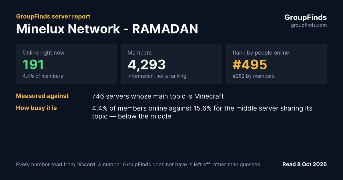 Minelux Network - RAMADAN's GroupFinds server report