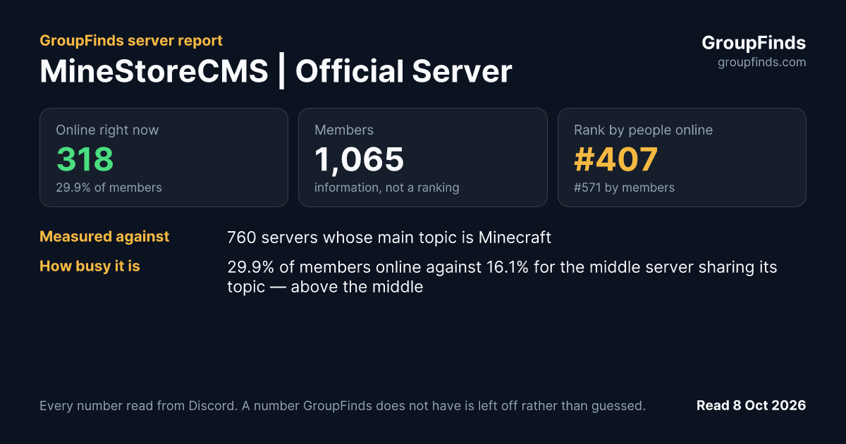 MineStoreCMS | Official Server's GroupFinds server report