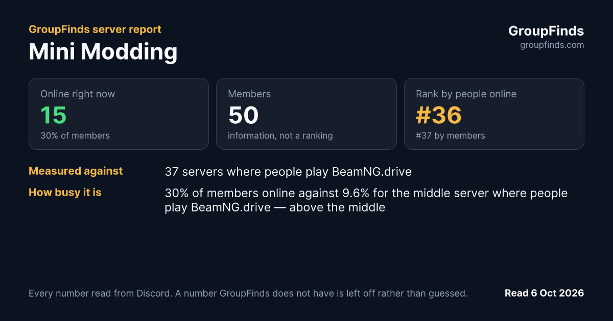Mini Modding's GroupFinds server report
