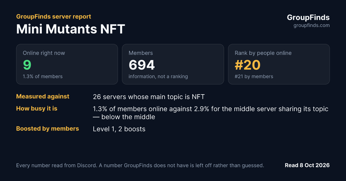 Mini Mutants NFT's GroupFinds server report