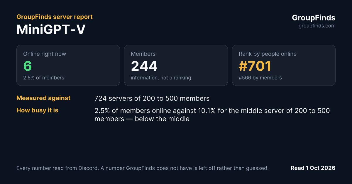 MiniGPT-V's GroupFinds server report