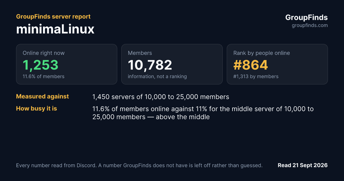 minimaLinux's GroupFinds server report