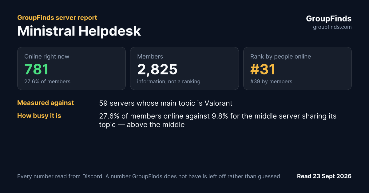 Ministral Helpdesk's GroupFinds server report