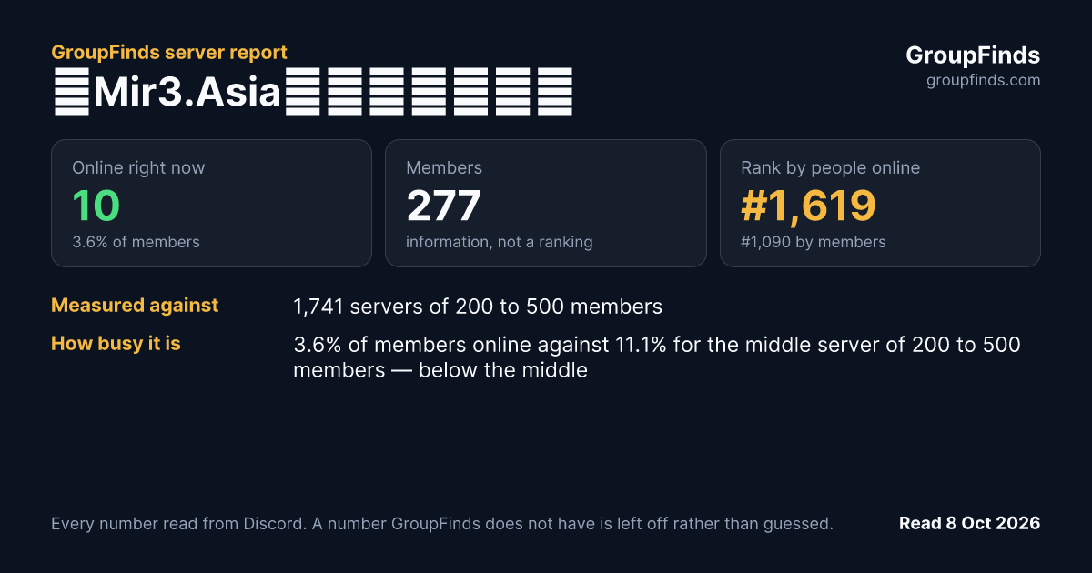 《Mir3.Asia》傳奇三國際版's GroupFinds server report