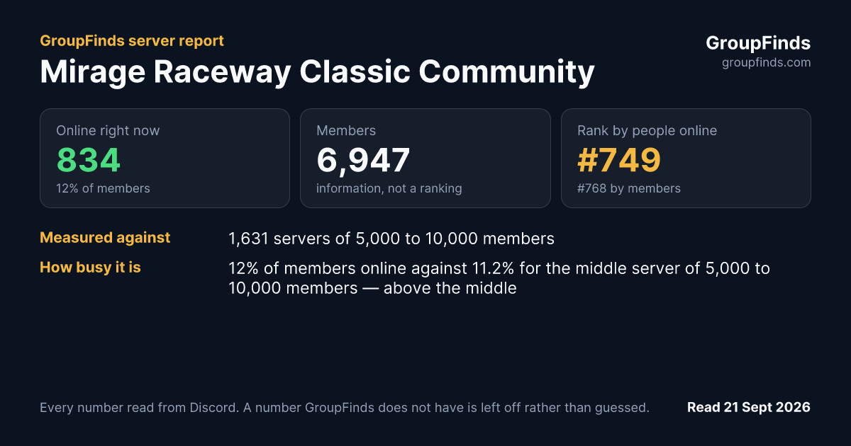Mirage Raceway Classic Community's GroupFinds server report