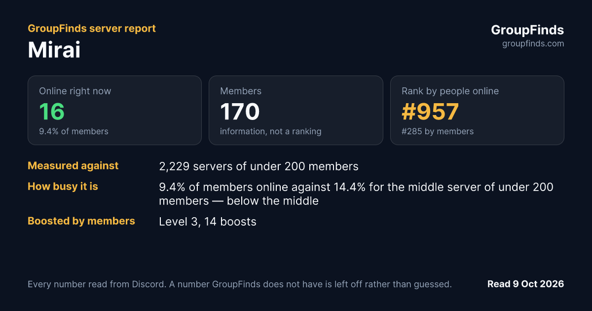 Mirai's GroupFinds server report