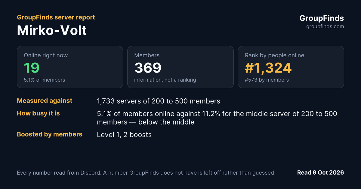 Mirko-Volt's GroupFinds server report