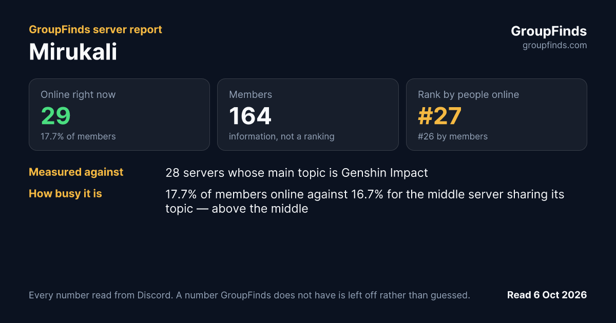 Mirukali's GroupFinds server report
