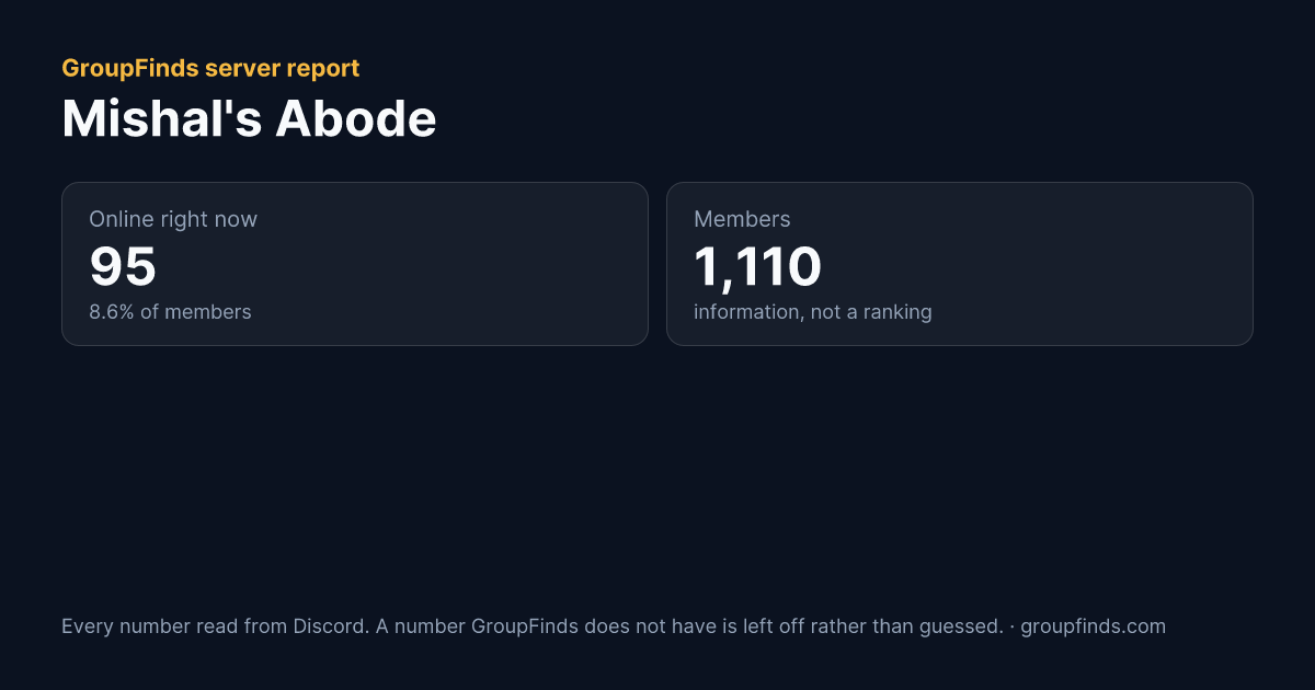 Mishal's Abode's GroupFinds server report