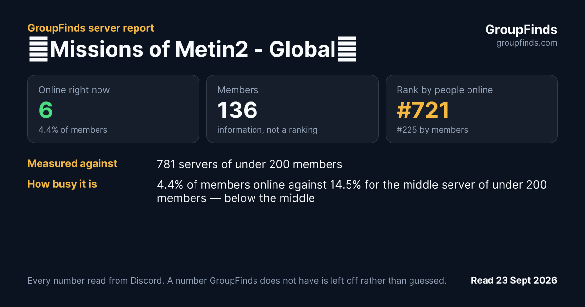🌍Missions of Metin2 - Global⚔'s GroupFinds server report