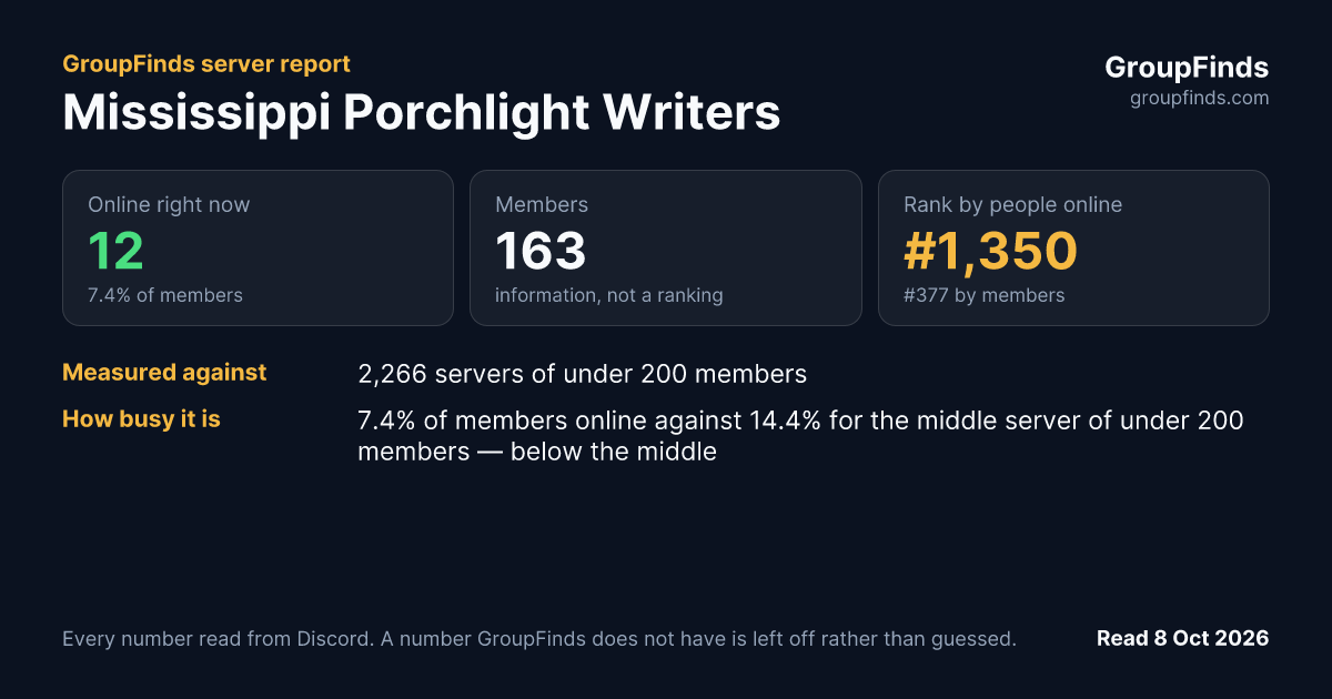 Mississippi Porchlight Writers's GroupFinds server report