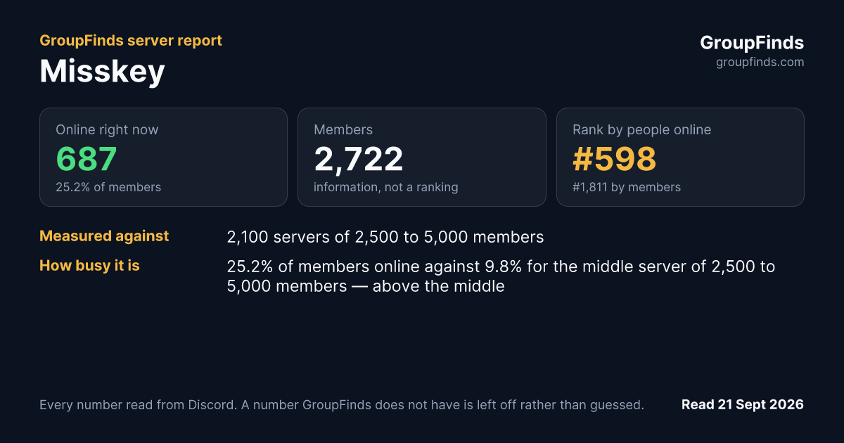 Misskey's GroupFinds server report