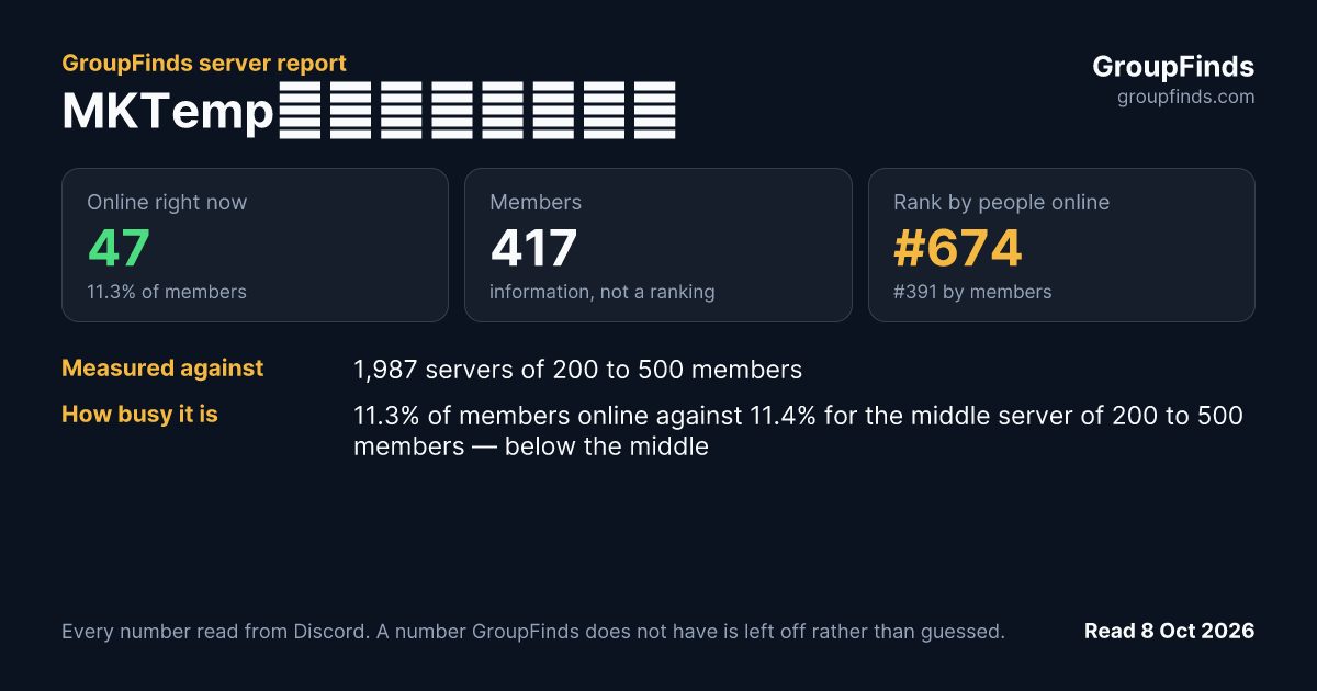 MKTemp大会進行サーバー's GroupFinds server report