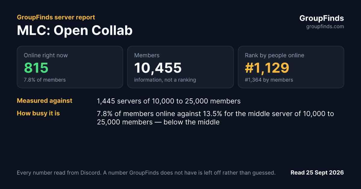 MLC: Open Collab's GroupFinds server report