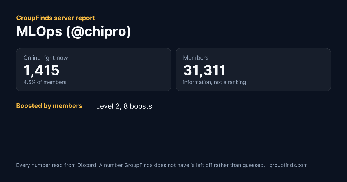 MLOps (@chipro)'s GroupFinds server report