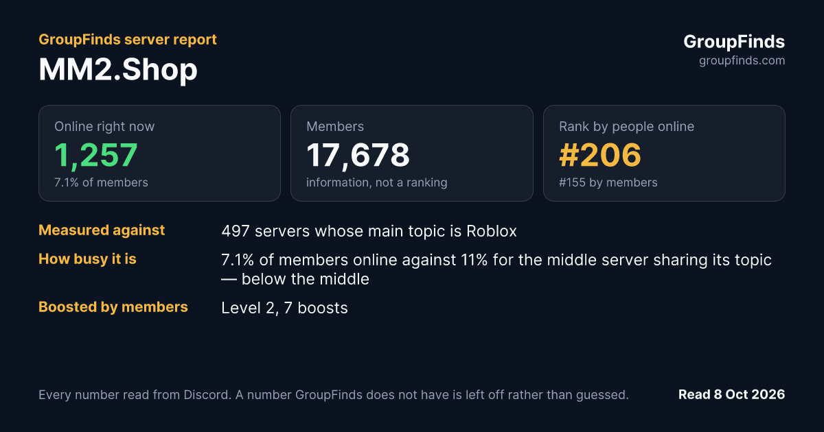 MM2.Shop's GroupFinds server report