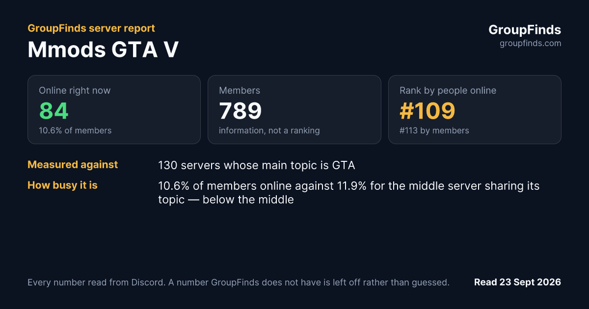 Mmods GTA V's GroupFinds server report
