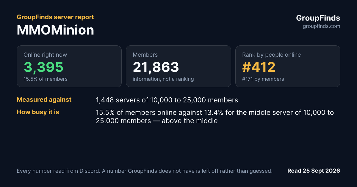 MMOMinion's GroupFinds server report