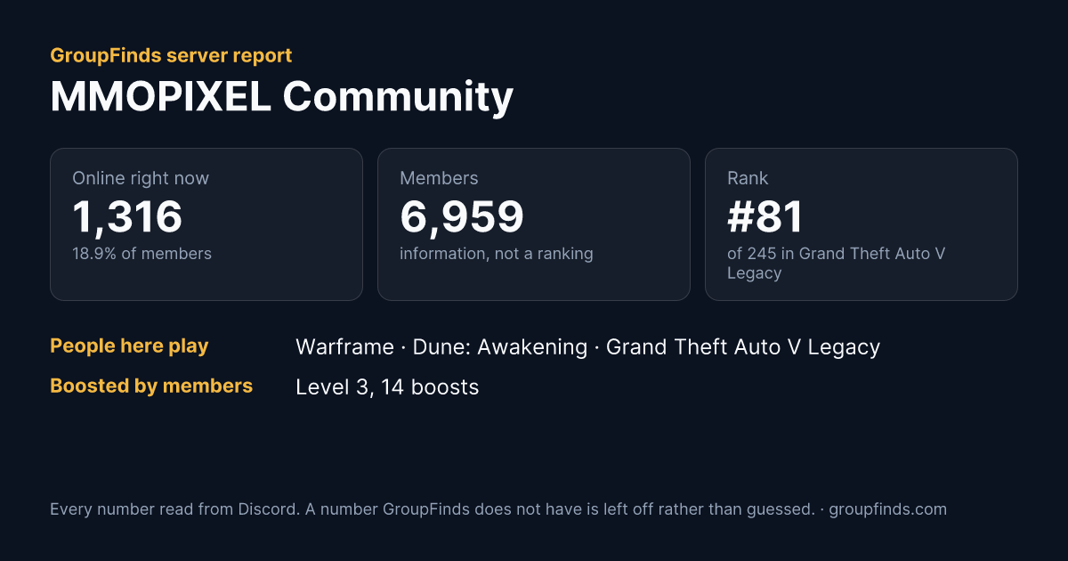 MMOPIXEL Community's GroupFinds server report