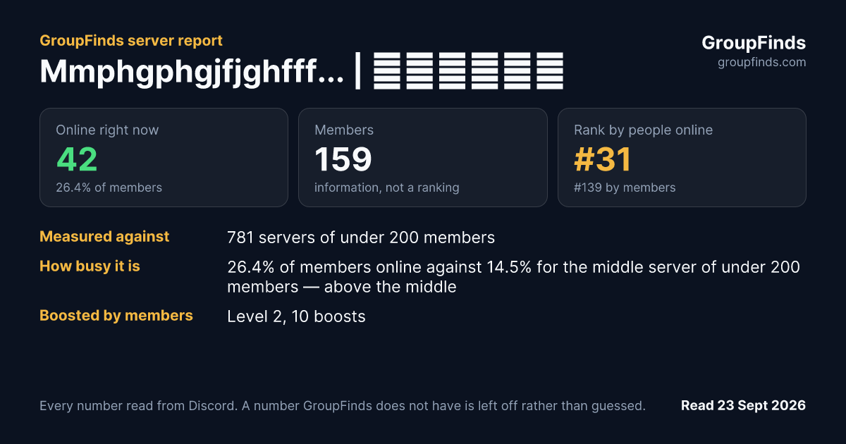 Mmphgphgjfjghfff... | カピバラ温泉's GroupFinds server report