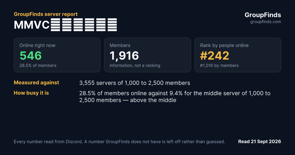 MMVCコミュニティ's GroupFinds server report
