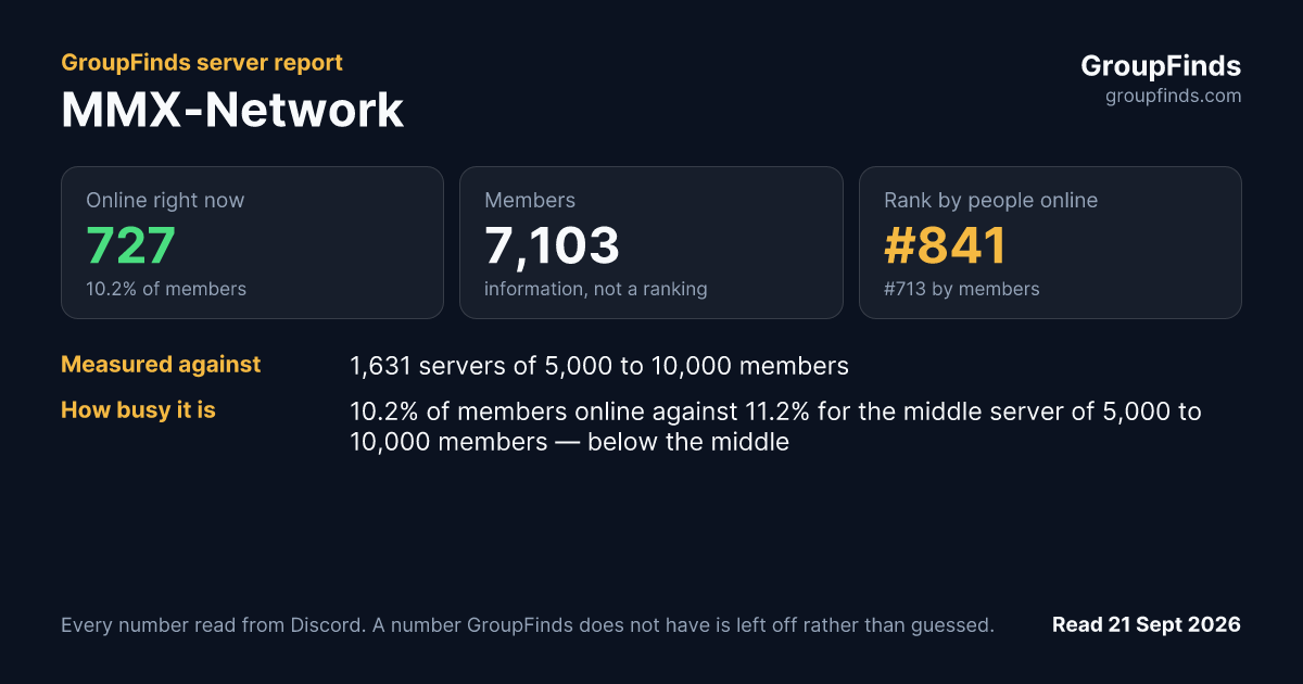 MMX-Network's GroupFinds server report