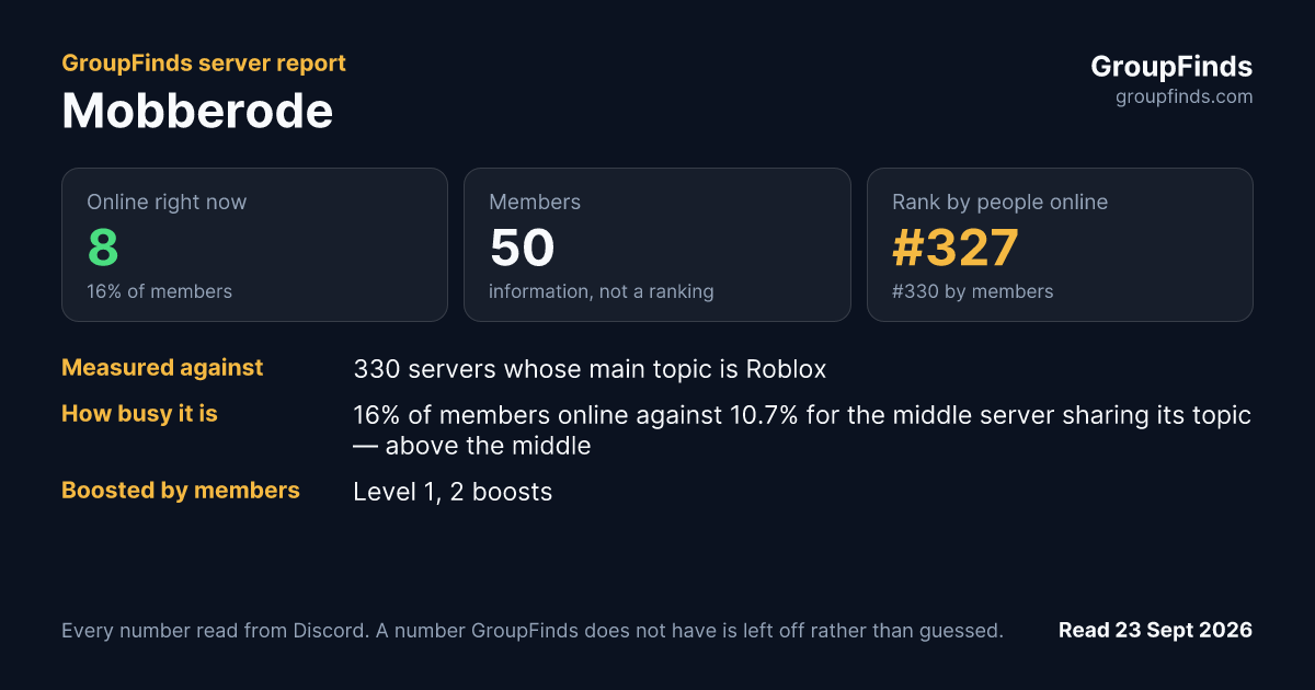 Mobberode's GroupFinds server report