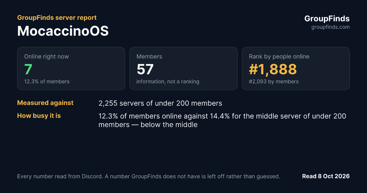 MocaccinoOS's GroupFinds server report