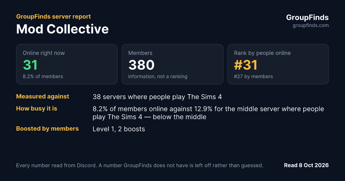 Mod Collective's GroupFinds server report