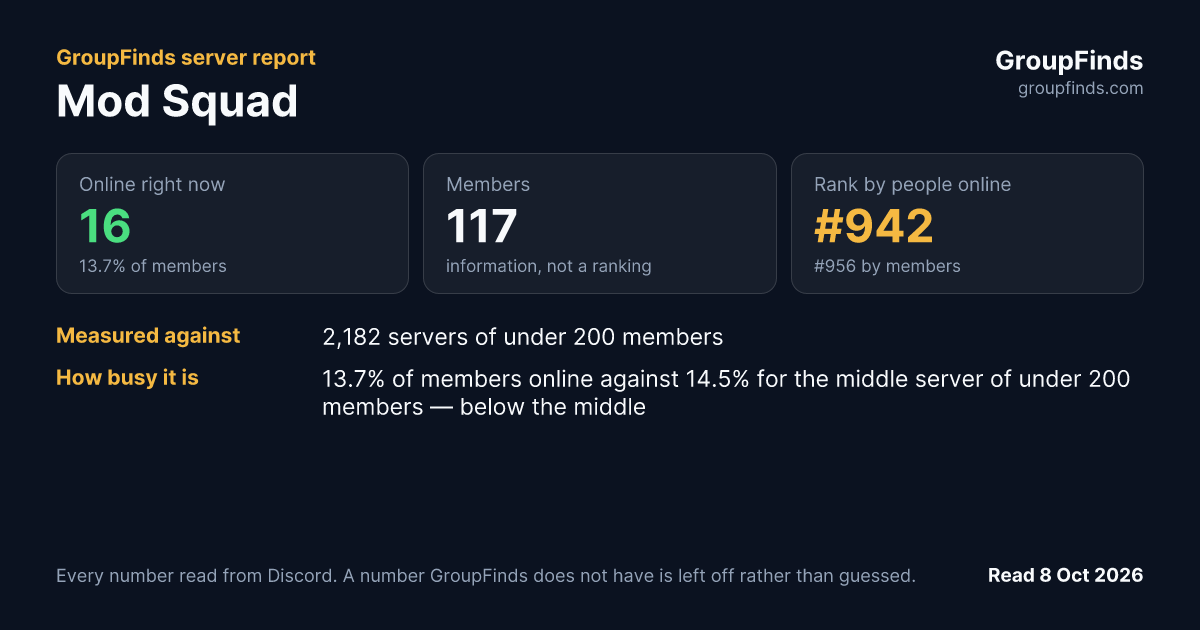 Mod Squad's GroupFinds server report