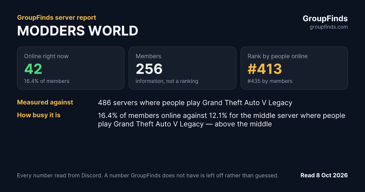 MODDERS WORLD's GroupFinds server report