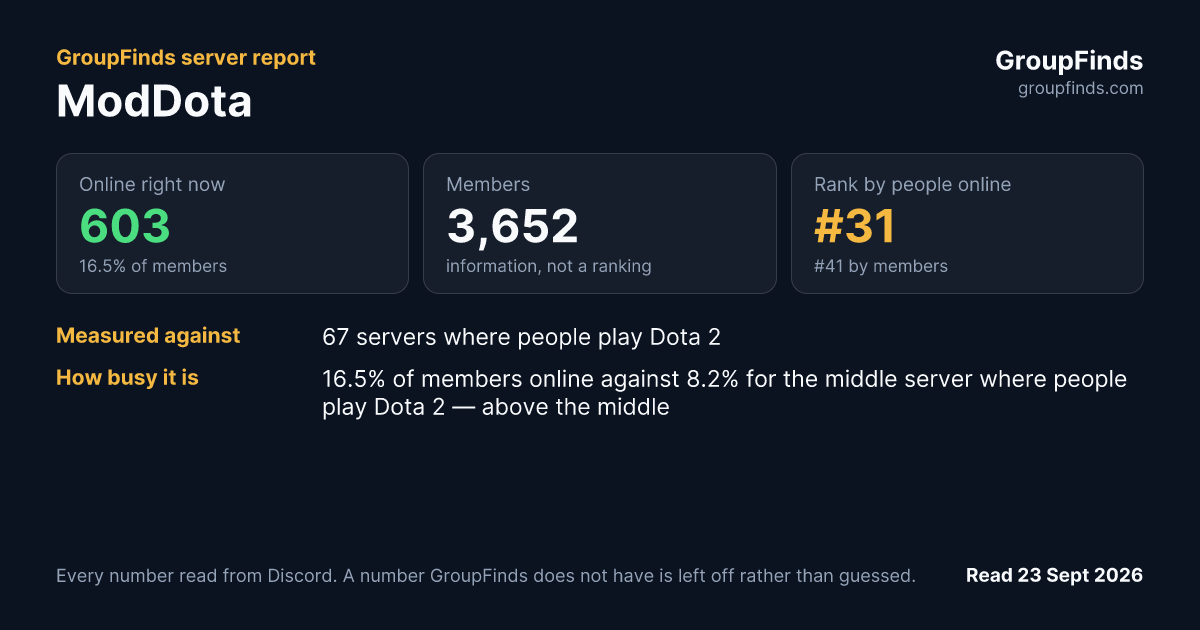 ModDota's GroupFinds server report