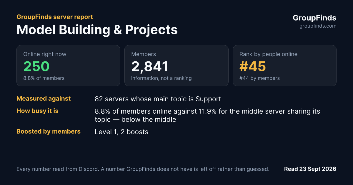 Model Building & Projects's GroupFinds server report