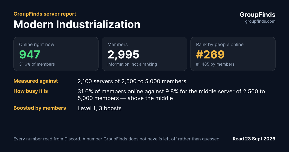 Modern Industrialization's GroupFinds server report