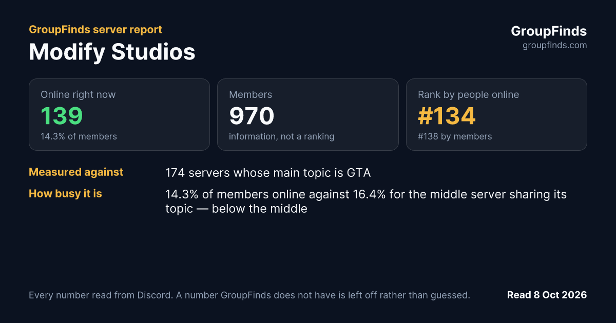 Modify Studios's GroupFinds server report