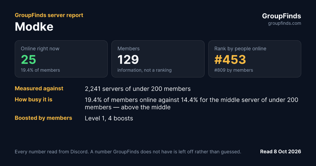 Modke's GroupFinds server report
