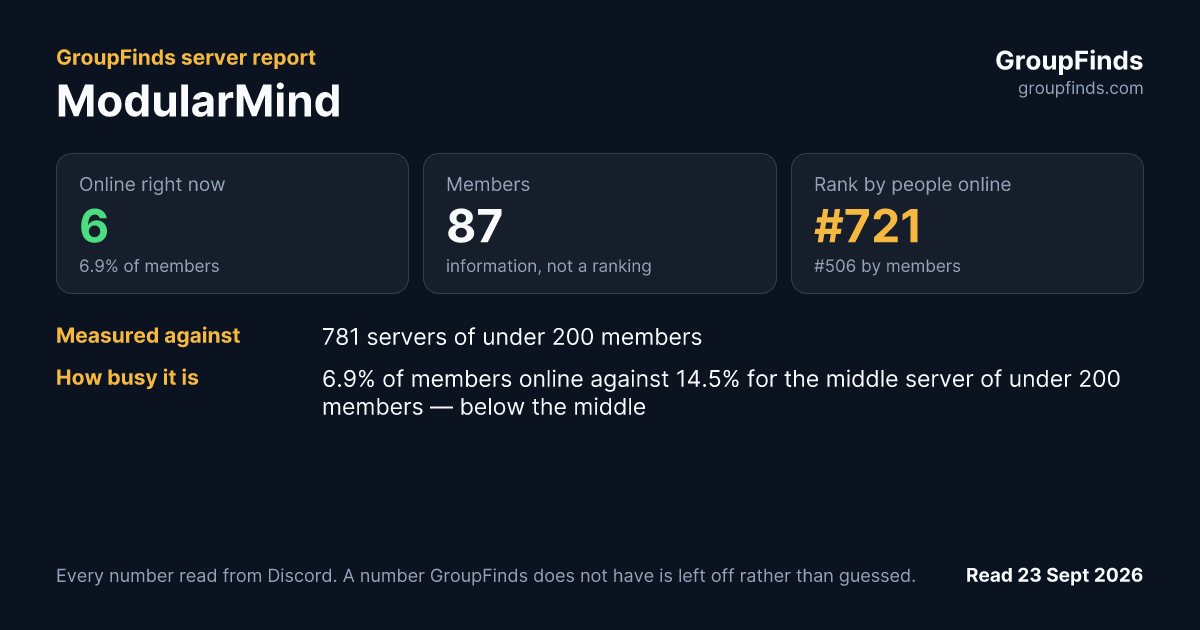 ModularMind's GroupFinds server report