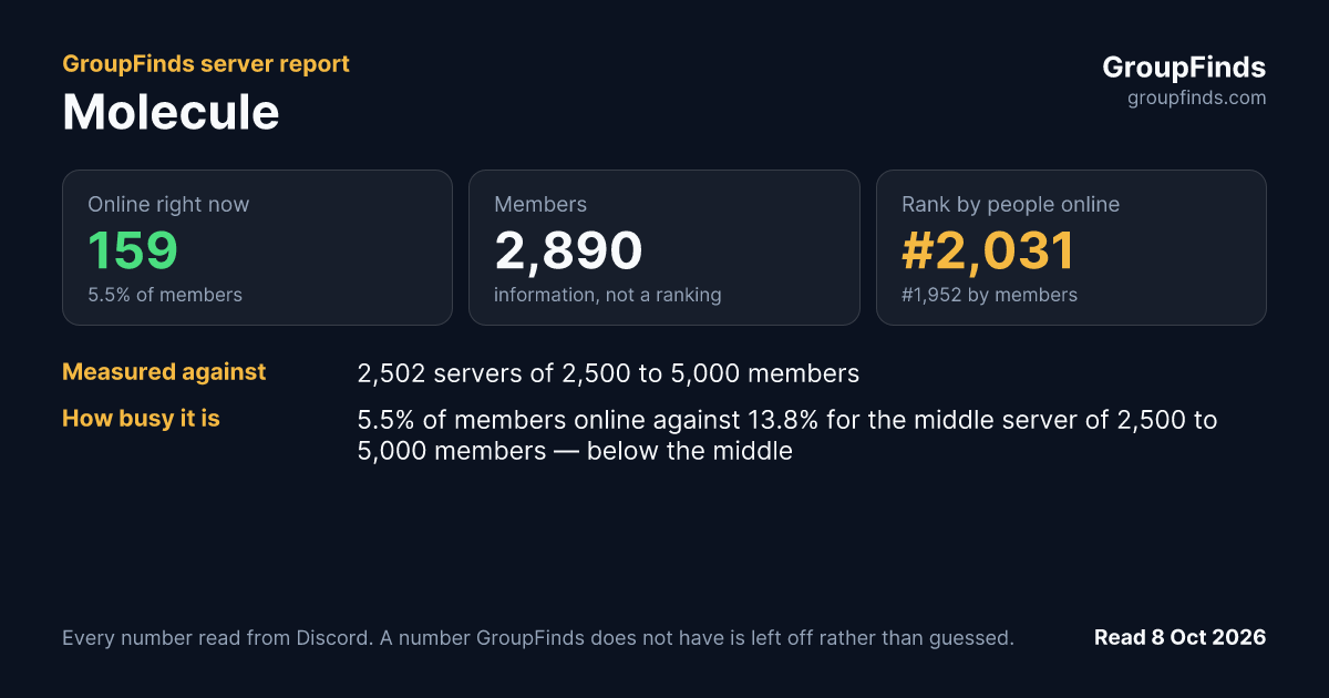 Molecule's GroupFinds server report