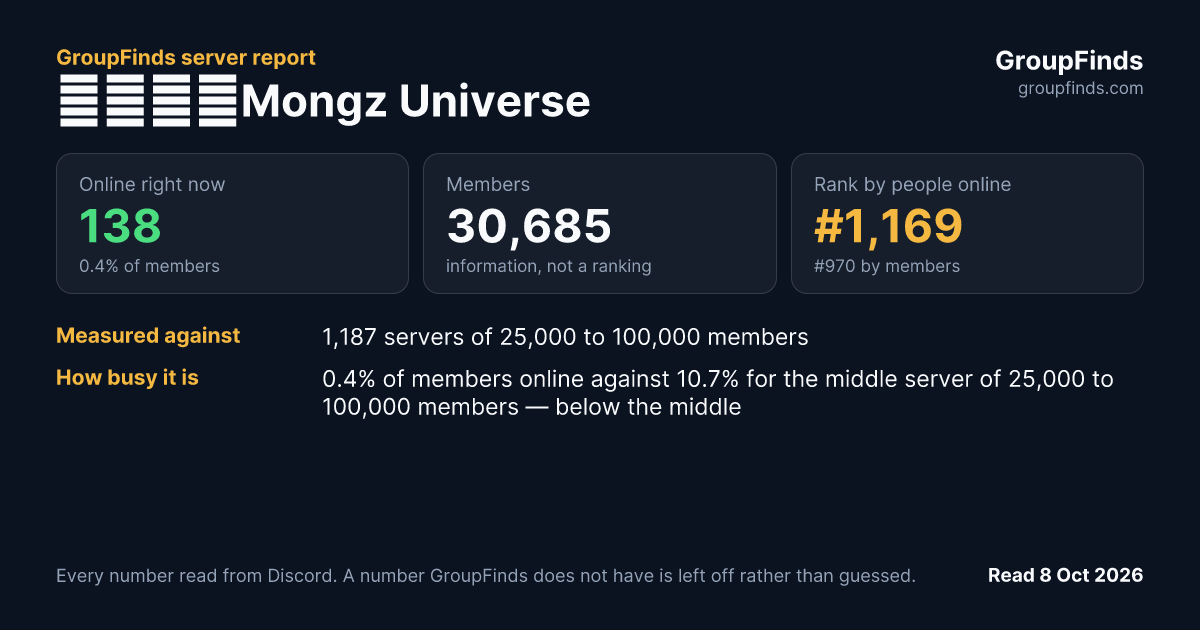 【公式】Mongz Universe's GroupFinds server report