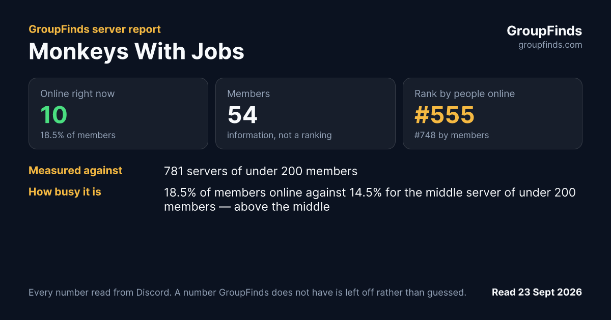 Monkeys With Jobs's GroupFinds server report