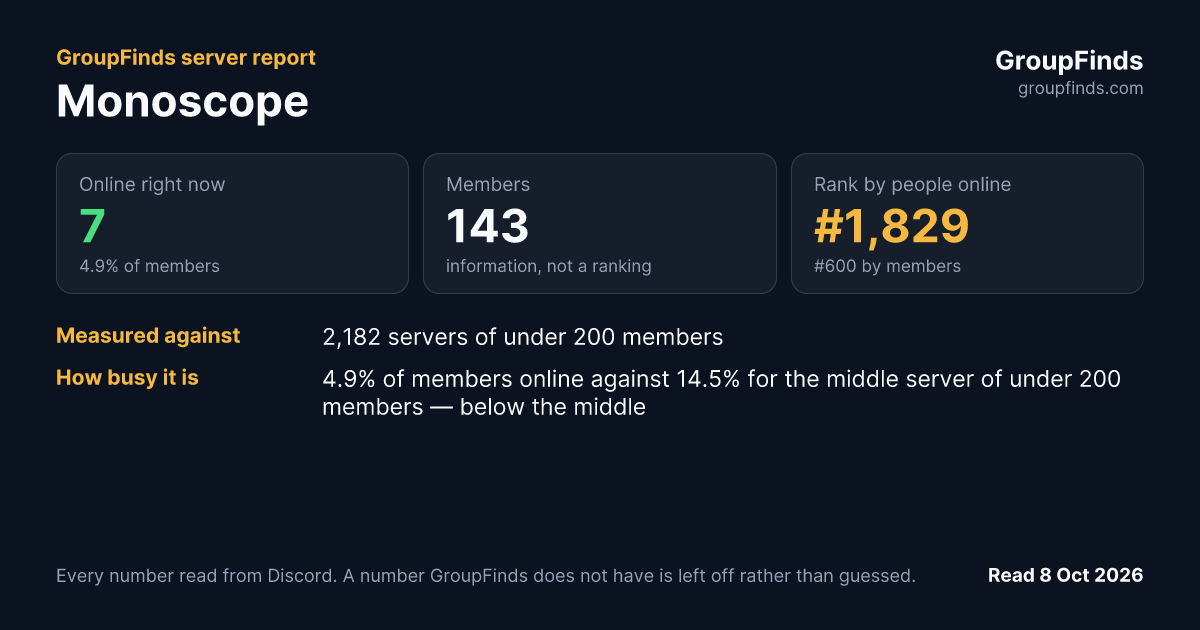 Monoscope's GroupFinds server report