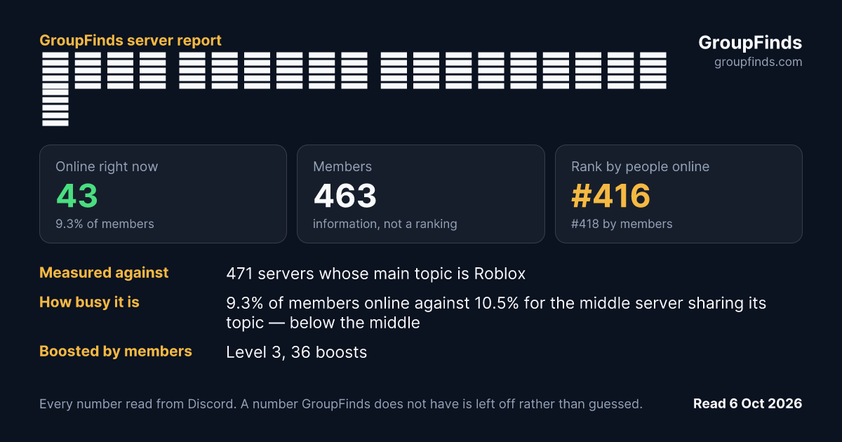 𝐌𝐨𝐨𝐧 𝐊𝐧𝐢𝐠𝐡𝐭 𝐂𝐨𝐦𝐦𝐮𝐧𝐢𝐭𝐲 🌙's GroupFinds server report